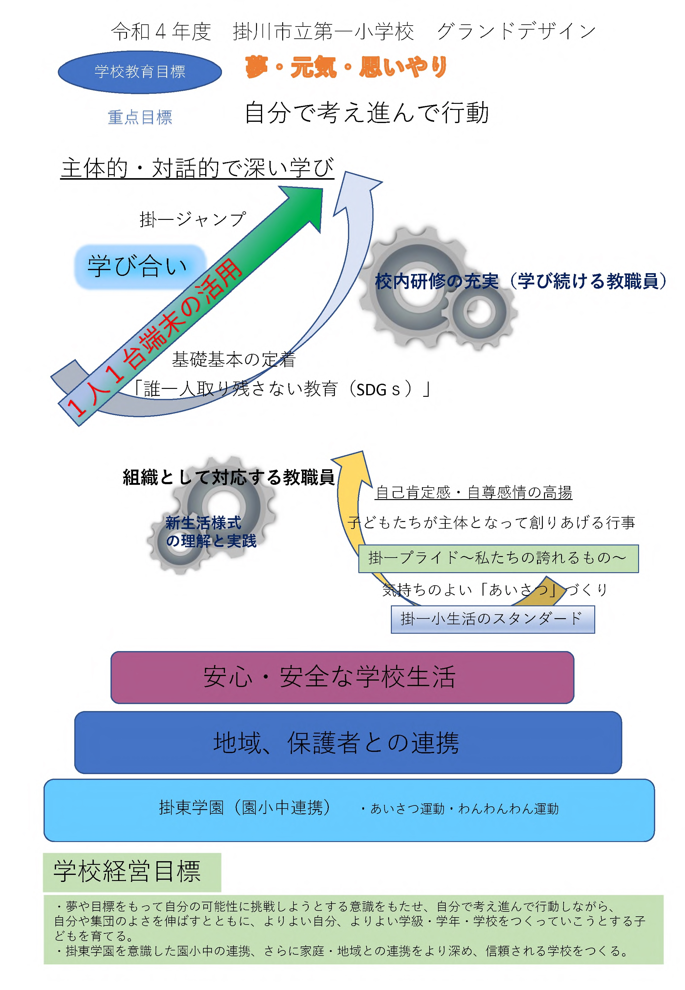 一日の生活イメージ